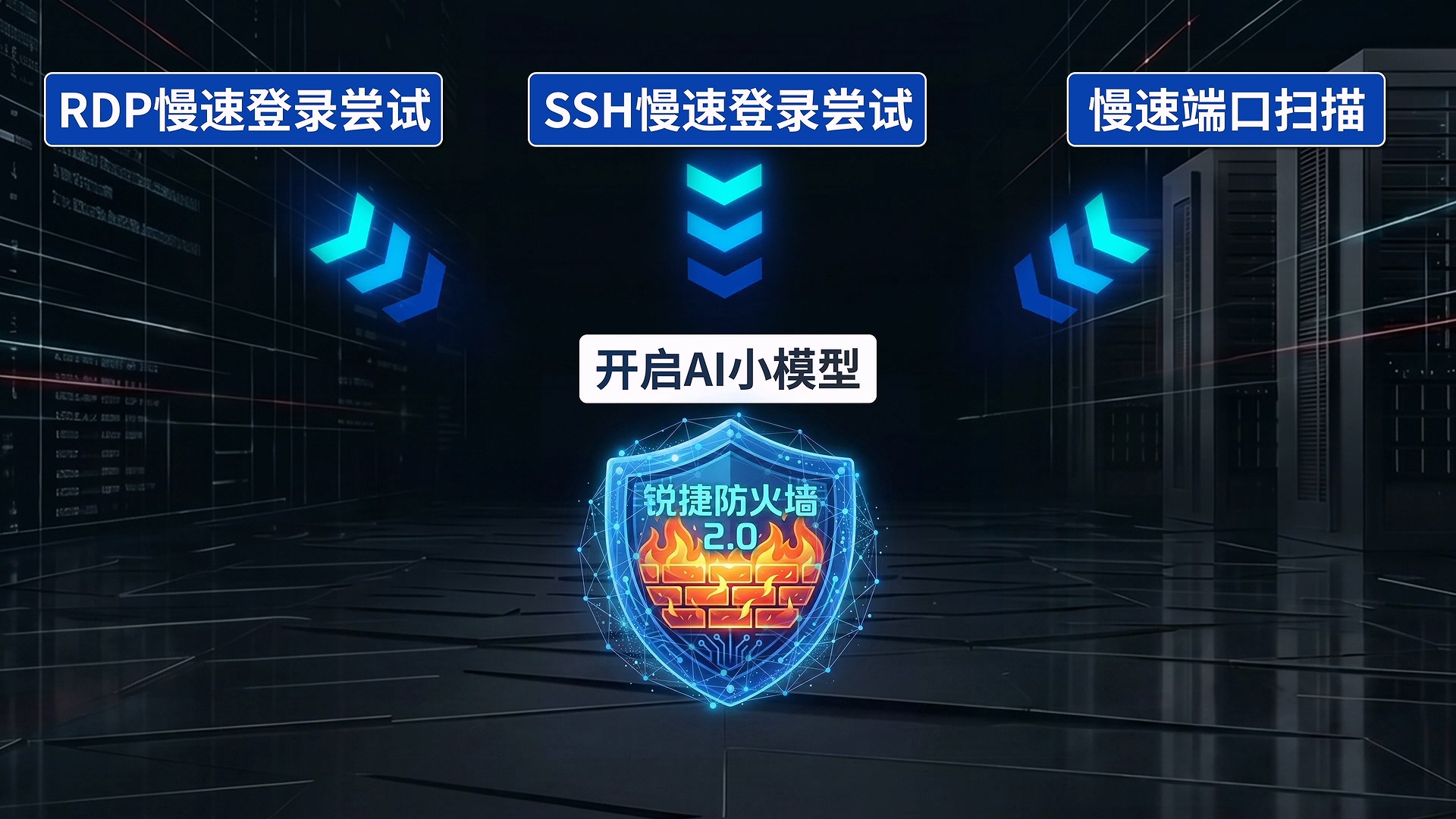 锐捷防火墙2.0AI对抗AI测评